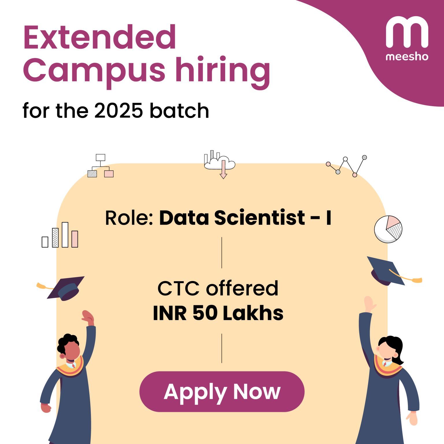 Meesho Off Campus Drive for 2025 Batch | Data Scientist Jobs in India